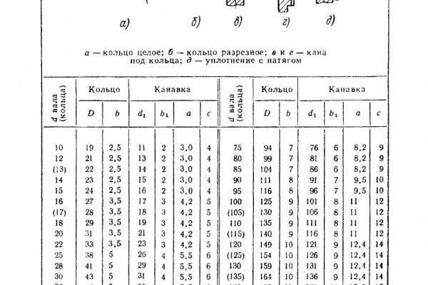 Как зайти на кракен через тор